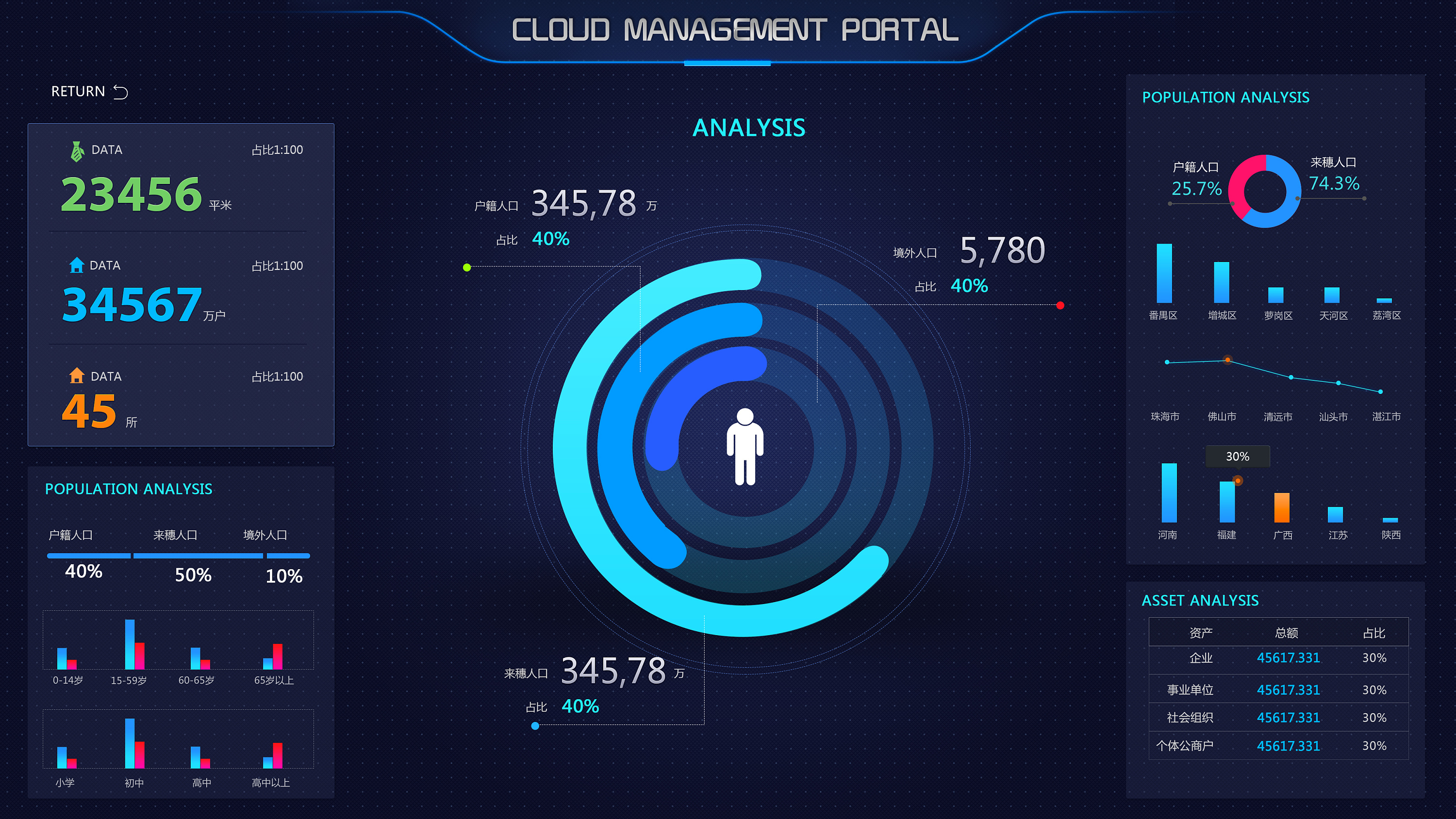 大數(shù)據(jù)可視化展示界面的設(shè)計(jì)理念與實(shí)踐——以LUCII雞翼開(kāi)發(fā)為例